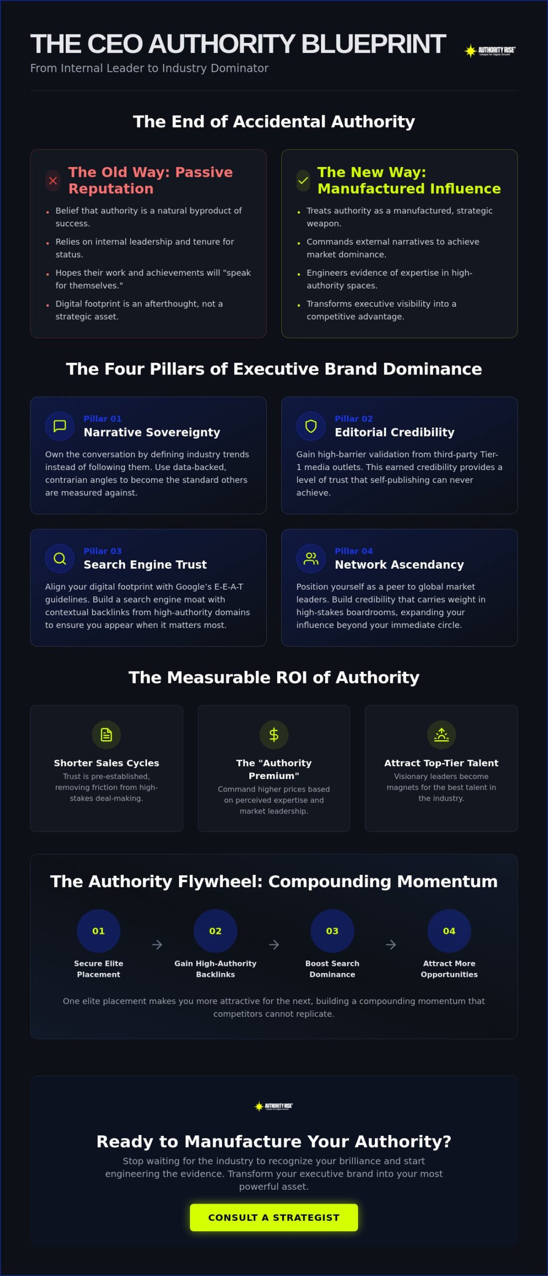 Authority Building for CEOs: The Strategic Guide to Executive Dominance