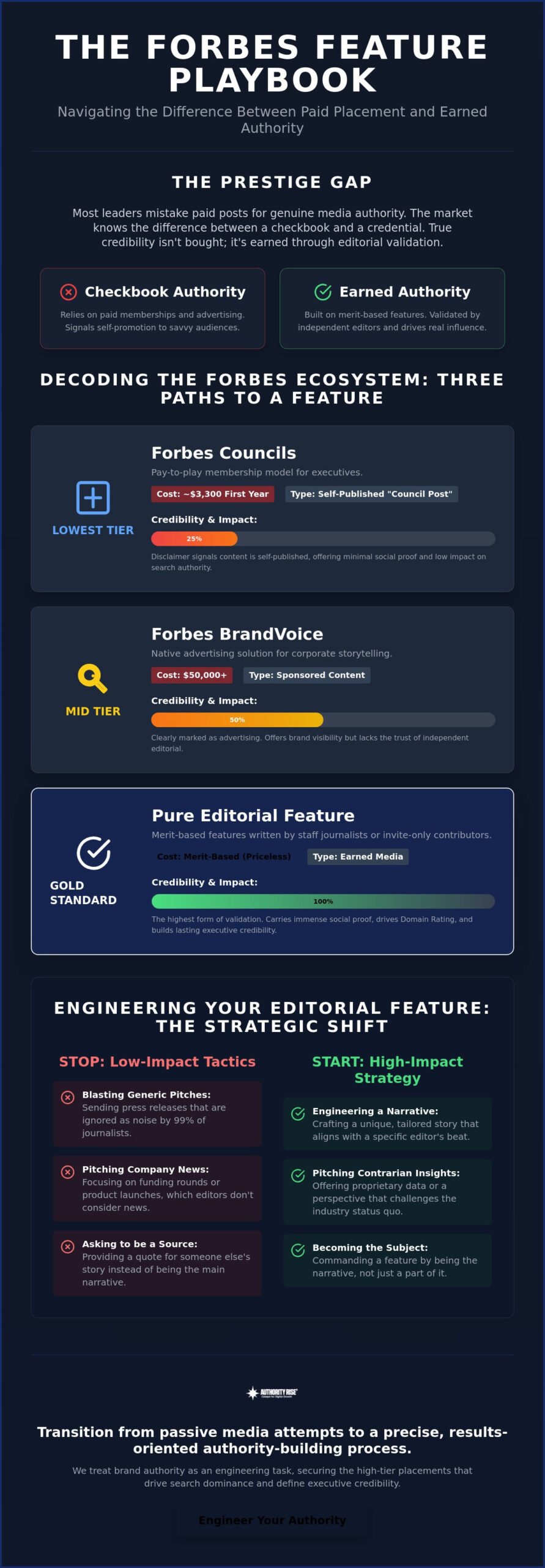 How to Get Featured in Forbes: The Executive Strategy for 2026