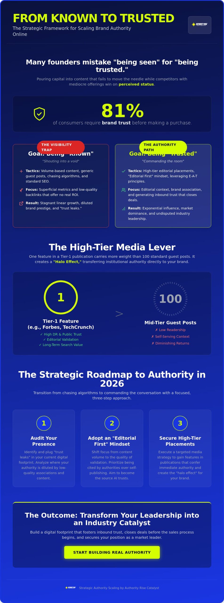 Scaling Brand Authority Online: The Strategic Framework for Market Dominance